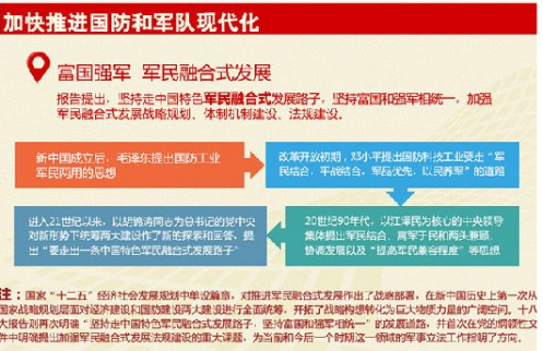 軍民融合概念股漲幅排行榜，軍民融合股票一覽