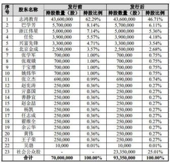 新三板公司銀都股份及世紀(jì)天鴻將參加創(chuàng)業(yè)板發(fā)審會