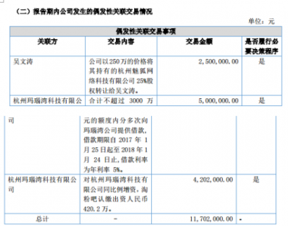 淘粉吧公布2017年上半年報告 營業(yè)收入為5454.04萬元