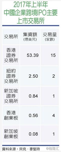 科技股齊赴香港IPO 