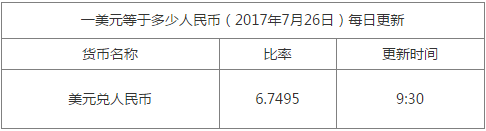 1美元兌換多少人民幣