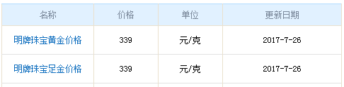 明牌黃金價格