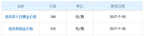 上海老鳳祥今日黃金價格