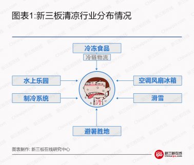 高溫預警！這些新三板公司給大家“清涼一夏”