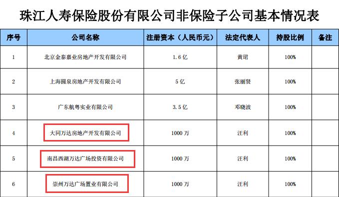 南昌西湖萬達易主 珠江人壽接盤三家萬達