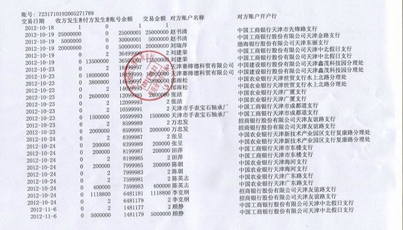銀行卡部分對(duì)賬單