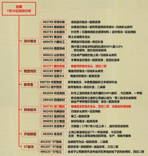 又挖到一只好股票--7月26日漲停分析