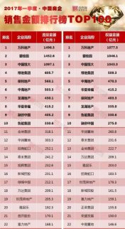 富力雙雄鯨吞萬達77酒店 能消化得了么？