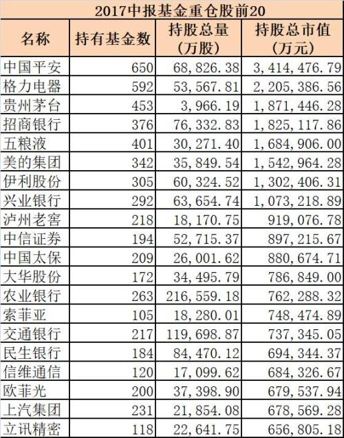 反向指標(biāo)？10年數(shù)據(jù)：越是熊市 基金重倉股表現(xiàn)越好