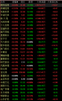 游戲產(chǎn)業(yè)增速前進(jìn)，網(wǎng)絡(luò)游戲概念股有哪些