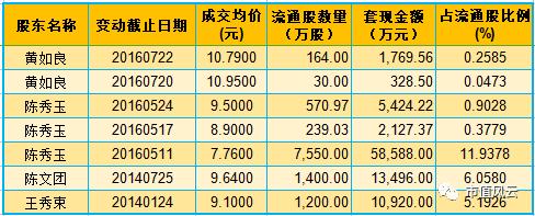 氣死李逵賽過張飛:天廣中茂并購成癮背后的商譽利益鏈