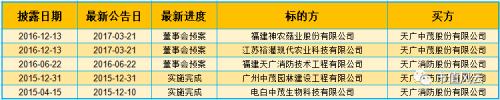 氣死李逵賽過張飛:天廣中茂并購成癮背后的商譽利益鏈
