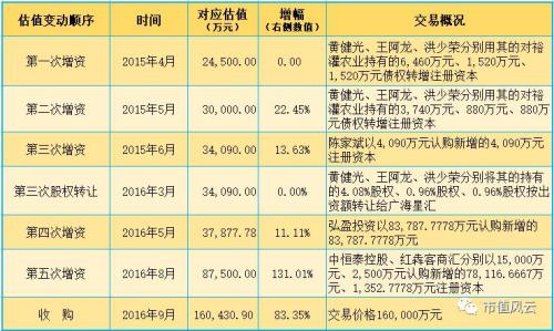 氣死李逵賽過張飛:天廣中茂并購成癮背后的商譽利益鏈