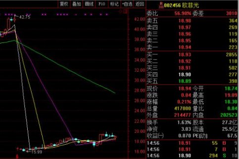 2017最新員工持股計劃被套排行榜 看看哪些好！