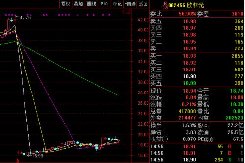 員工持股計劃被套排行榜 最多浮虧近兩成