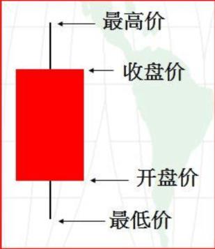 黃金k線圖經典圖解一覽