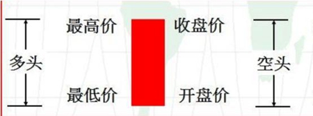 黃金k線圖經典圖解一覽