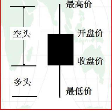 黃金k線圖經典圖解一覽