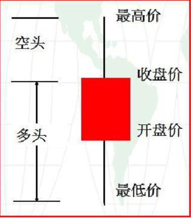 黃金k線圖經典圖解一覽