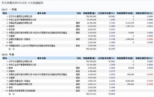 明星牛股狂飆突進(jìn)，“點(diǎn)金手”左右互搏