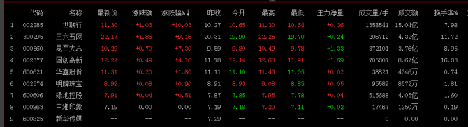 租售同權有望走向立法 租售同權概念股有哪些