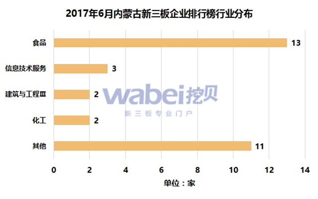 新三板最新消息
