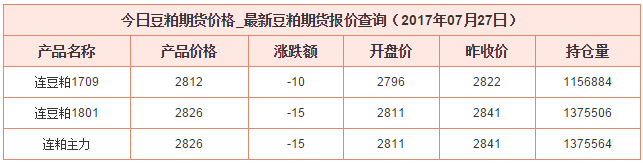 豆粕最新價格