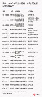 新三板最新消息 ?IPO信息與掛牌文件存差異 世紀(jì)