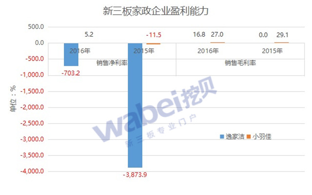 新三板最新消息