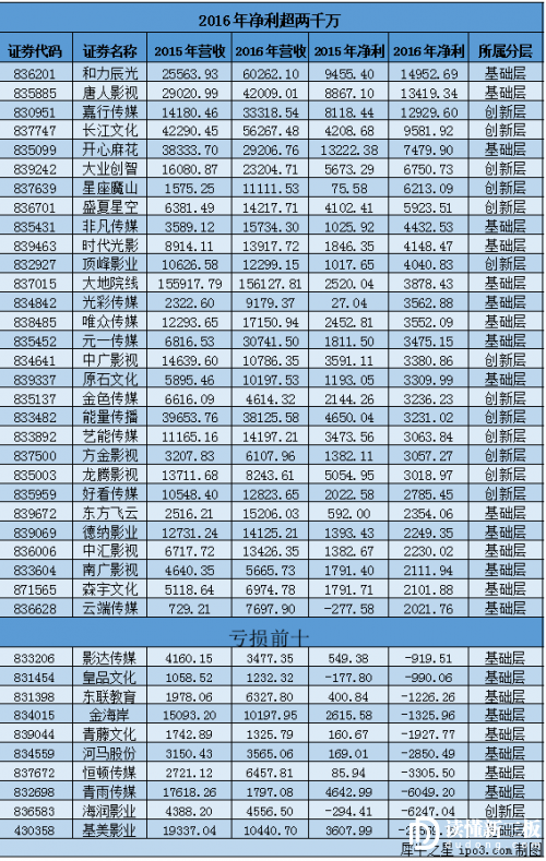 新三板最新消息