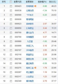 2017第四屆中國中醫藥信息大會將開！中藥概念股