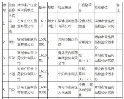 中醫(yī)藥信息大會(huì)即將召開 中藥飲片成藥品質(zhì)量重