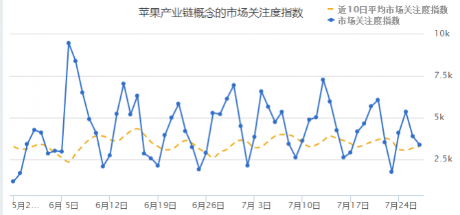 2017年蘋果概念股有哪些？蘋果產業鏈概念關注度