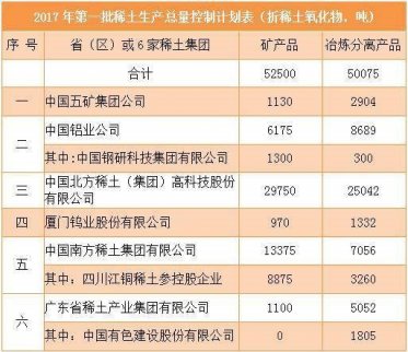 中國開始整治稀土亂象 美國人慌了