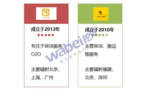 逸家潔的家政O2O：創立晚、起步早
