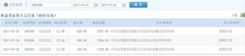 大股東為員工扛下8億虧損 沒想到2天后股票漲停了…