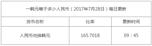 1韓元等于多少人民幣