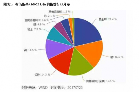 有色板塊集體爆發，七龍珠近期漲幅大