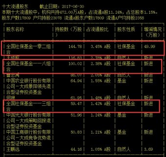 現身首批半年報 社?；鸪謧}多元化