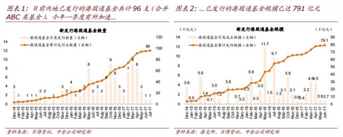 持倉如何變化？重倉哪些A股/港股？中金解讀內地港股通基金二季報持倉