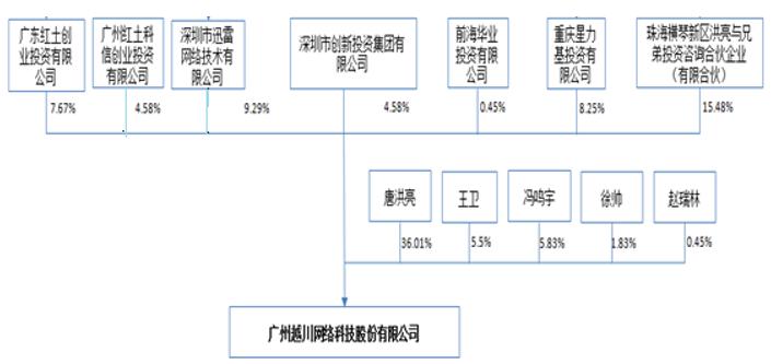 新三板最新消息