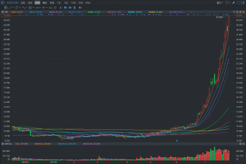 方大炭素 公司股票從7月31日開市起停牌