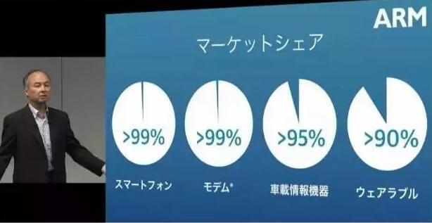 人工智能的IQ將翻上天