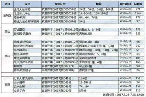 早資訊｜降溫了!雙臺風來襲 今起杭州要連下4天
