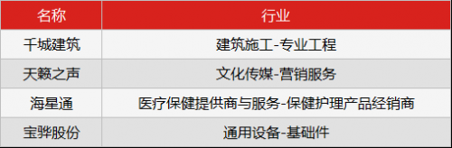 新三板行情