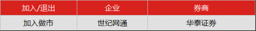 新三板行情