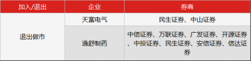 新三板行情