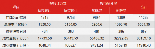 新三板行情