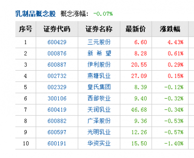 奶粉渠道加庫存有望開啟