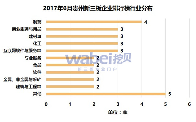 新三板報告
